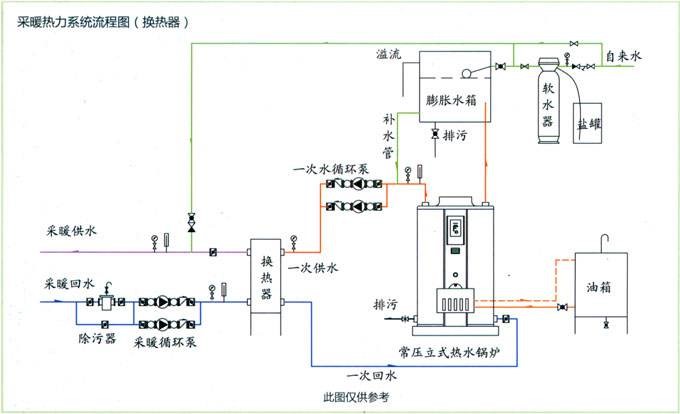 采暖熱力系統(tǒng)流程圖