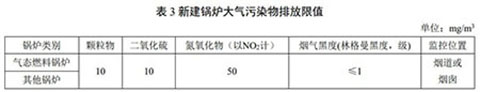 上海燃氣蒸汽鍋爐環保標準表3