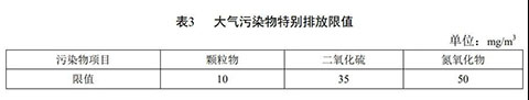 廣東燃氣蒸汽鍋爐環保標準表3