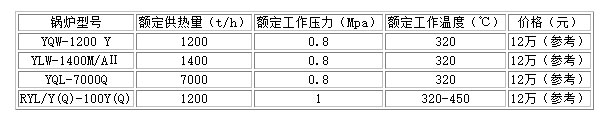 天然氣蒸氣鍋爐價格